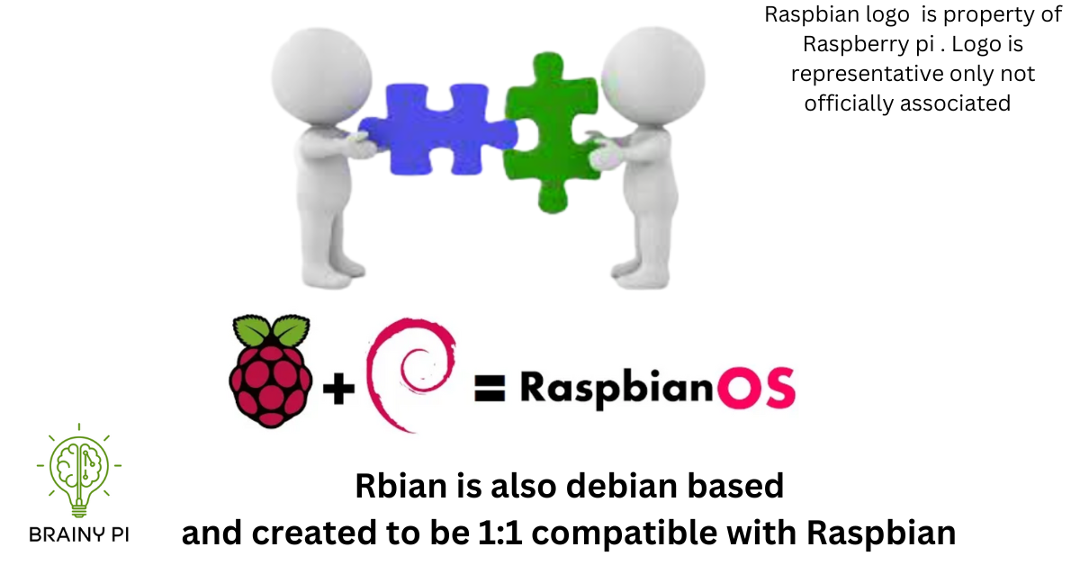 FreePBX and Raspberry Pi